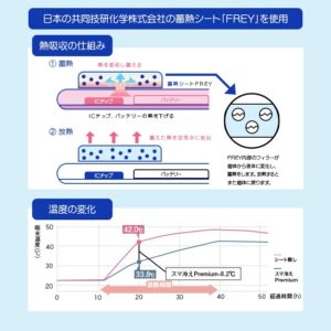 FREY素材採用のスマホ用冷却シート 高温時のパフォーマンス低下を防ぐ 夏の必須アイテム
