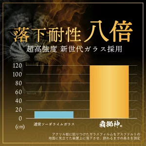 ガラスフィルム、9H、10H、モース硬度、鉛筆本硬度、耐傷性、保護、保護フィルム、フィルム、PETフィルム、コーティング、サファイアコーティング、ダイヤモンド、防指紋、撥油、ブルーライトカット、落下、衝撃、割れる、角割れ、スマホ、スマートフォン、ゴリラガラス、高透明、フッ素加工、落下耐性