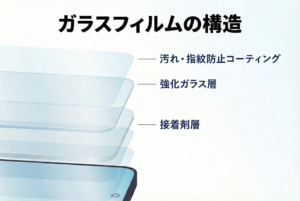 Galaxy、Pixel、Xperia、AQUOS、スマホ、指紋認証、フィルム、ガラスフィルム、画面保護、認証、セキュリティ、ロック解除、指紋、画面内指紋認証、超音波式、光学式、静電容量式、背面認証、側面認証