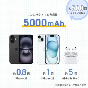 ケーブル不要でスマートフォンに直挿しできるモバイルバッテリーのバッテリー容量の説明画像