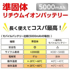安全性に優れたモバイルバッテリー