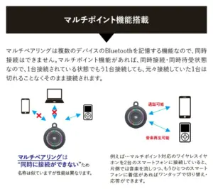 マルチポイント、防水、IPX6、浮水、スピーカー、SOUL、S-STORM JOY、S-STORM MINI、音楽、お風呂、入浴、旅行、登山、ハイキング、キャンプ、BBQ